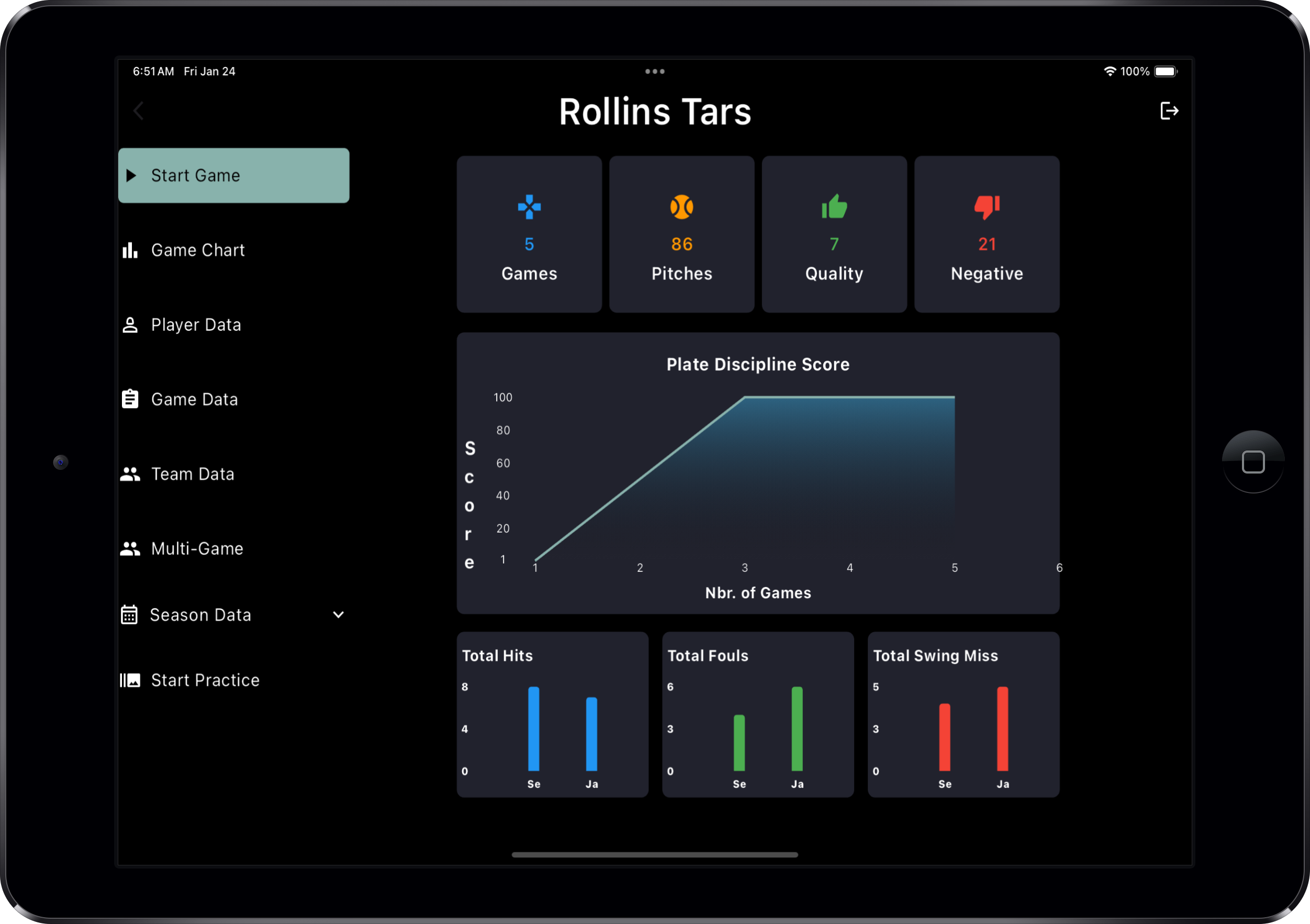PlatePro dashboard