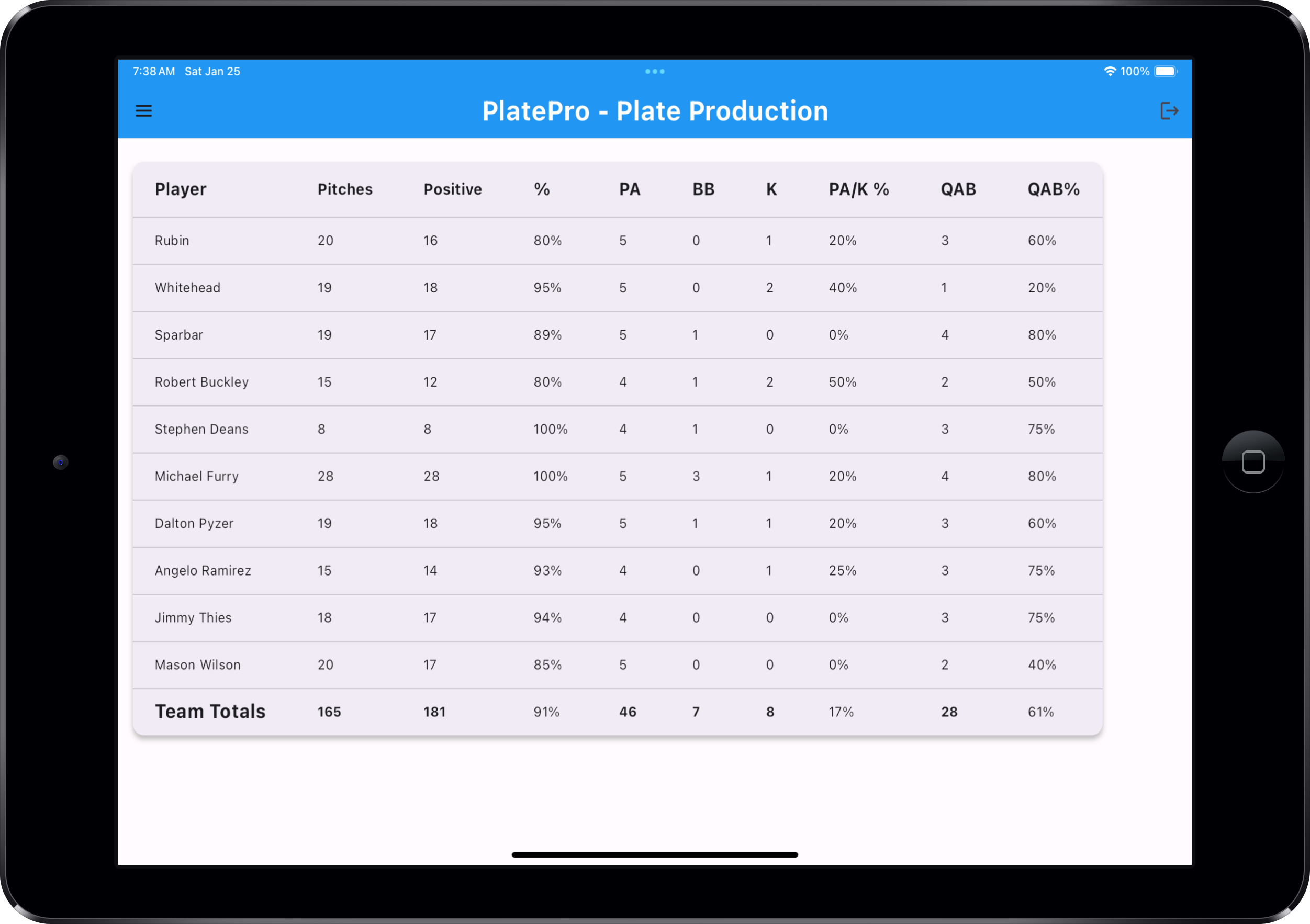 Plate production data